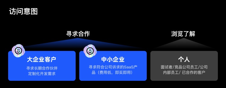 企業(yè)網(wǎng)站官網(wǎng)升級(jí)