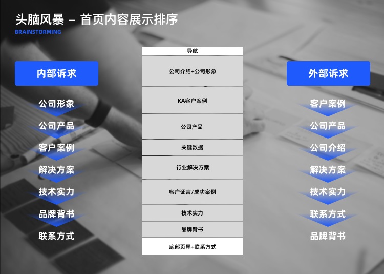 企業(yè)網(wǎng)站官網(wǎng)升級(jí)