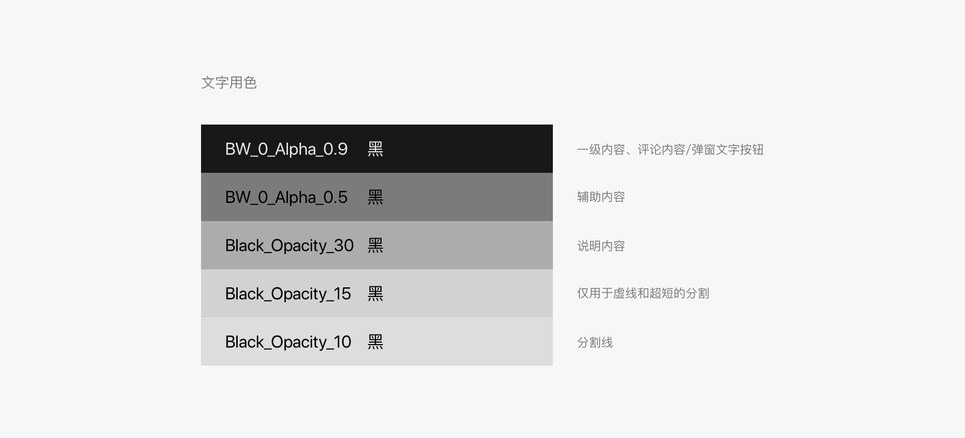 微信小程序設計指南
