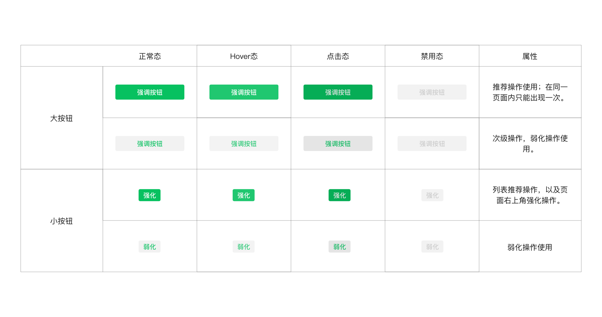 微信小程序設計指南