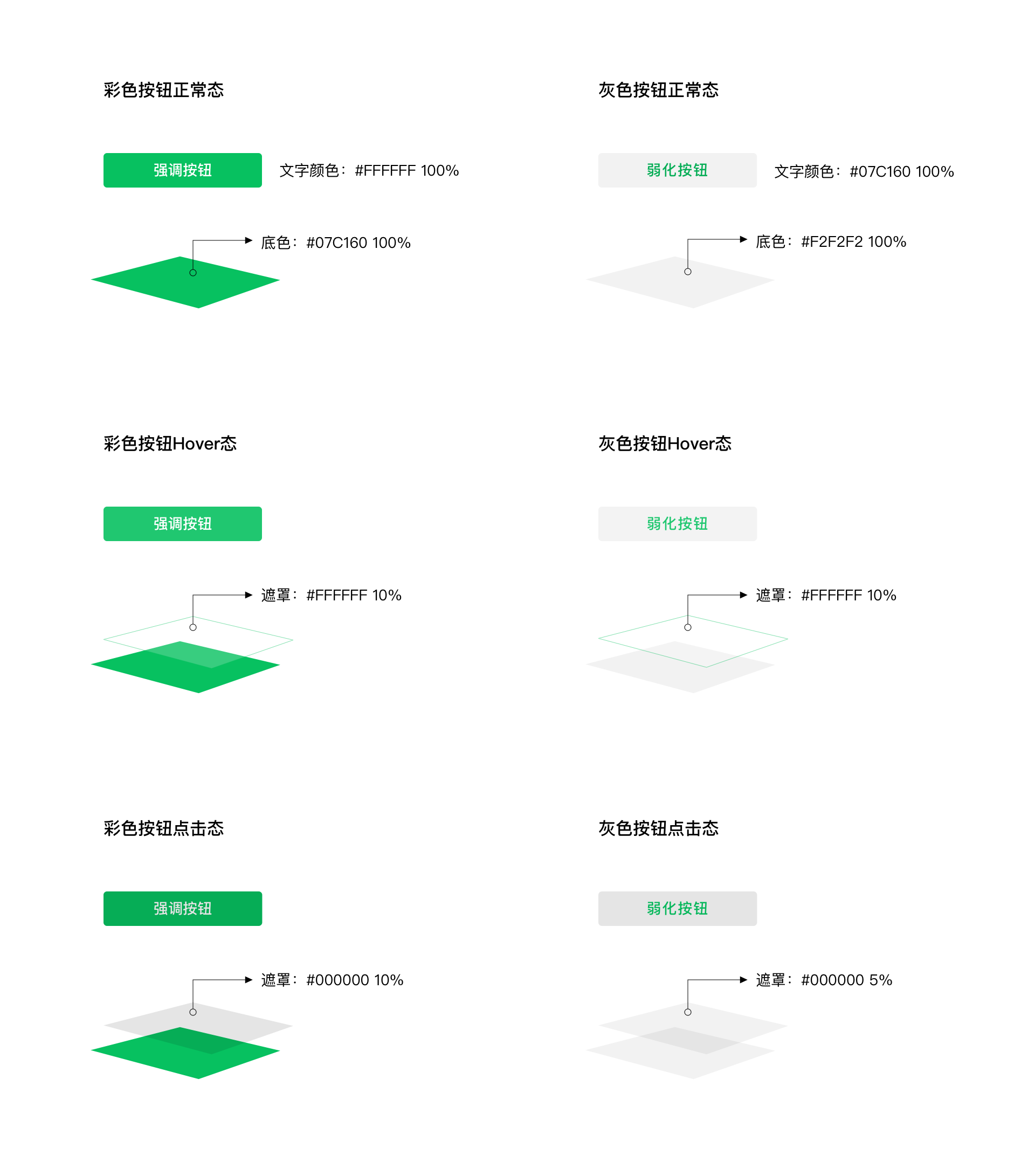 微信小程序設計指南