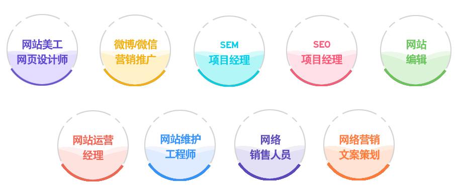 網(wǎng)站SEO工程師