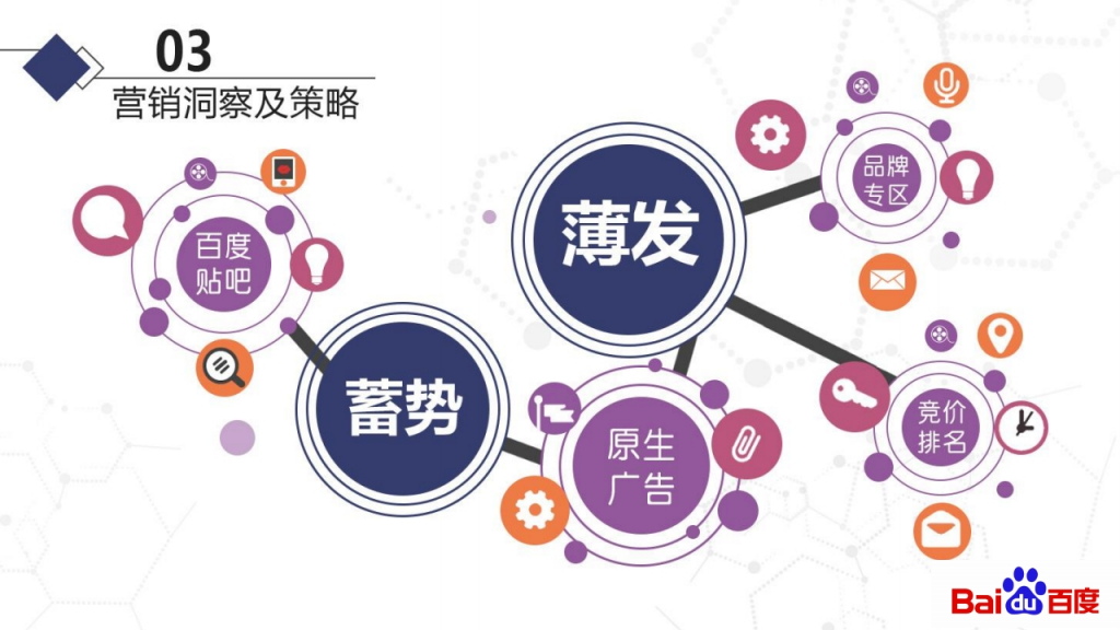 網(wǎng)絡(luò)推廣精準(zhǔn)營銷