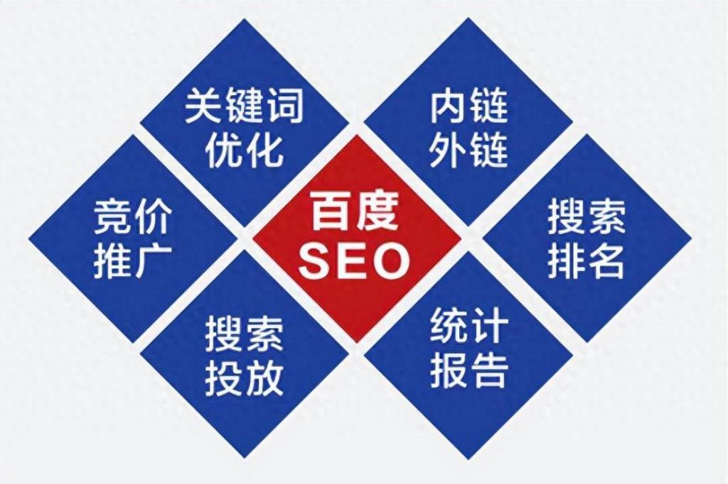 搜索引擎seo優(yōu)化
