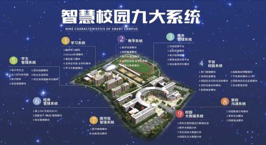智慧校園融合門戶系統解決方案