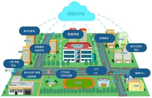 學校融合門戶網站主要功能