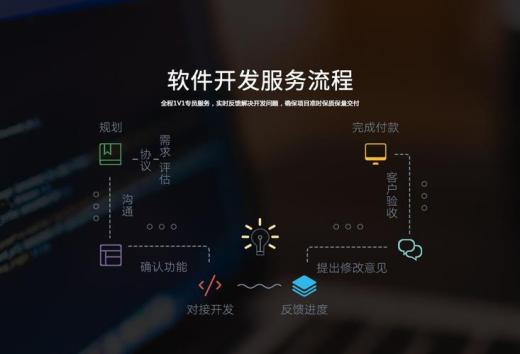 軟件開發流程主要步驟